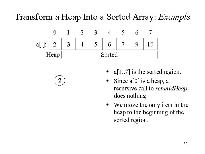 Transform a Heap Into a Sorted Array: Example a[ ]: 0 1 2 3