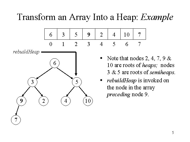Transform an Array Into a Heap: Example 6 3 5 9 2 4 10