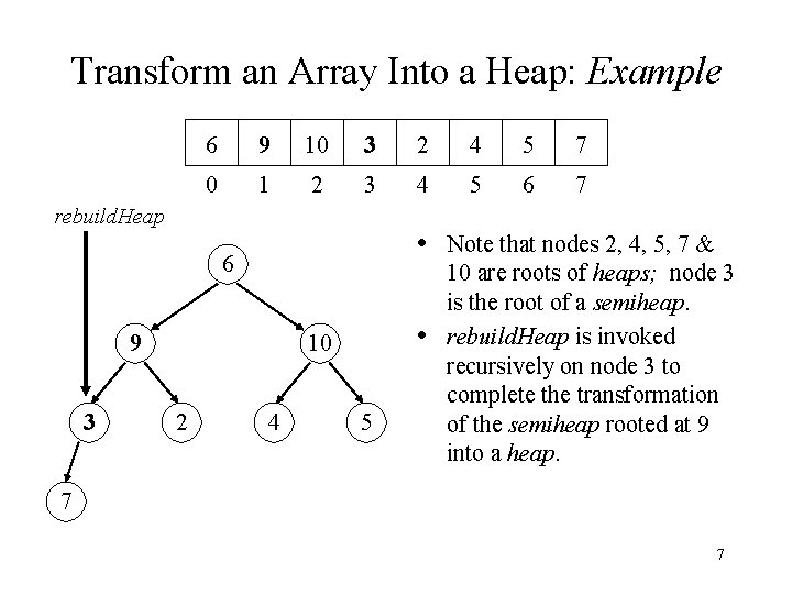 Transform an Array Into a Heap: Example 6 9 10 3 2 4 5