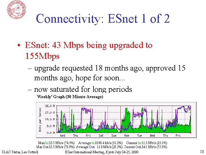 Connectivity: ESnet 1 of 2 • ESnet: 43 Mbps being upgraded to 155 Mbps