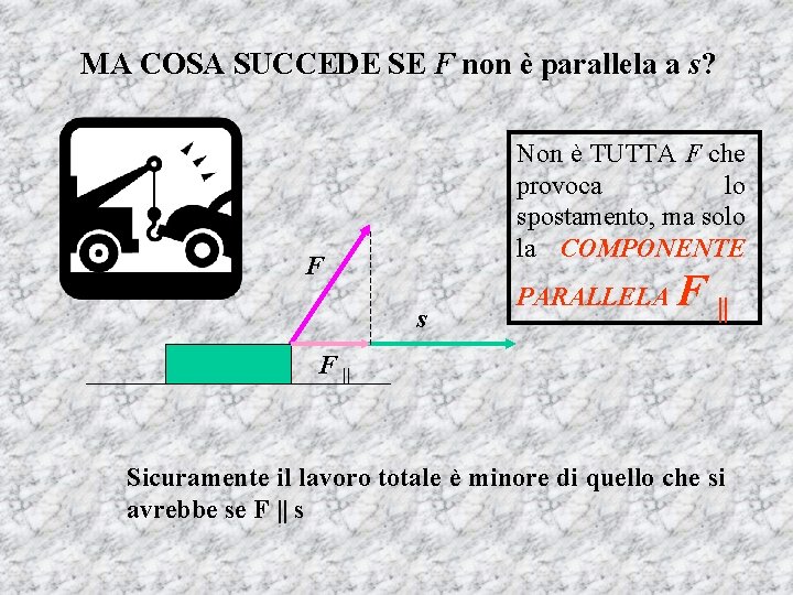 MA COSA SUCCEDE SE F non è parallela a s? Non è TUTTA F