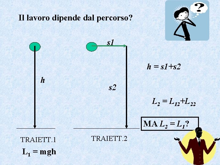 Il lavoro dipende dal percorso? s 1 h = s 1+s 2 h s