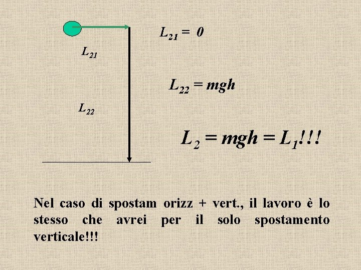 L 21 = 0 L 21 L 22 = mgh L 22 L 2