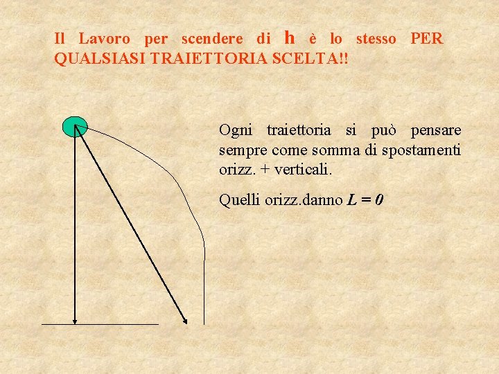 Il Lavoro per scendere di h è lo stesso PER QUALSIASI TRAIETTORIA SCELTA!! Ogni