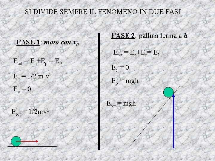 SI DIVIDE SEMPRE IL FENOMENO IN DUE FASI FASE 1: moto con v 0