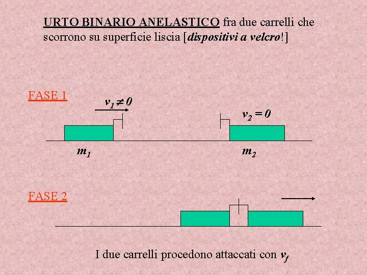 URTO BINARIO ANELASTICO fra due carrelli che scorrono su superficie liscia [dispositivi a velcro!]