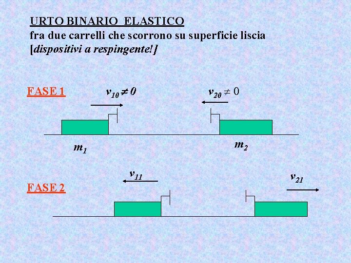 URTO BINARIO ELASTICO fra due carrelli che scorrono su superficie liscia [dispositivi a respingente!]