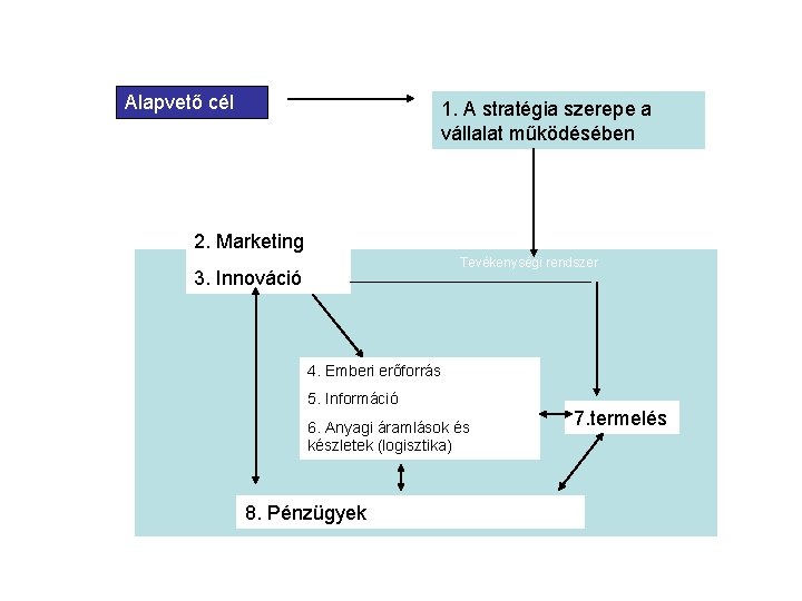 Alapvető cél 1. A stratégia szerepe a vállalat működésében 2. Marketing Tevékenységi rendszer 3.
