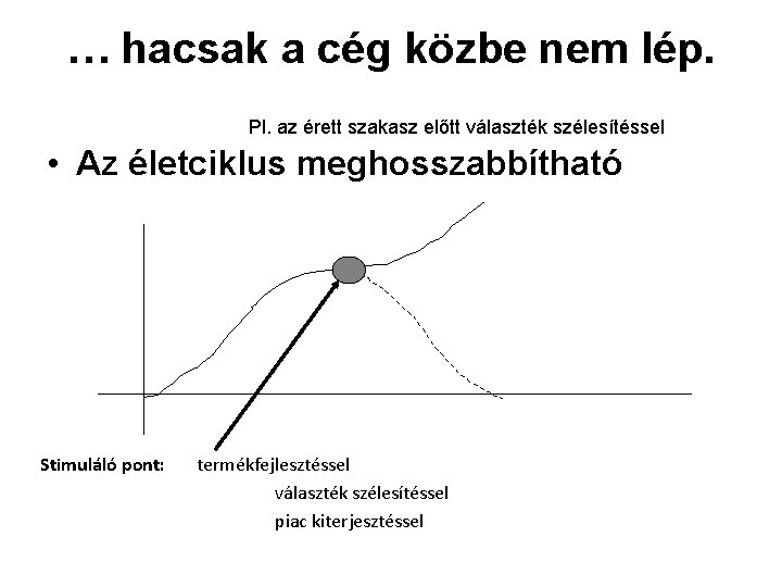 … hacsak a cég közbe nem lép. Pl. az érett szakasz előtt választék szélesítéssel