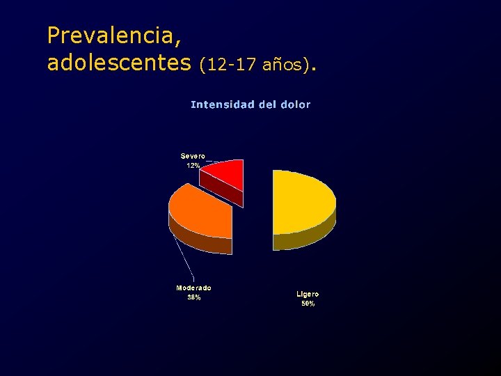 Prevalencia, adolescentes (12 -17 años). 