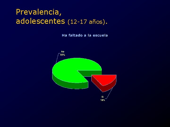 Prevalencia, adolescentes (12 -17 años). 