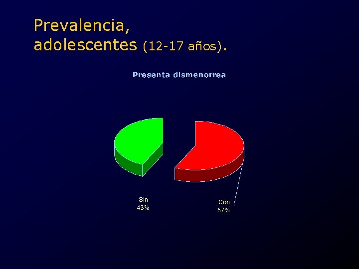 Prevalencia, adolescentes (12 -17 años). 