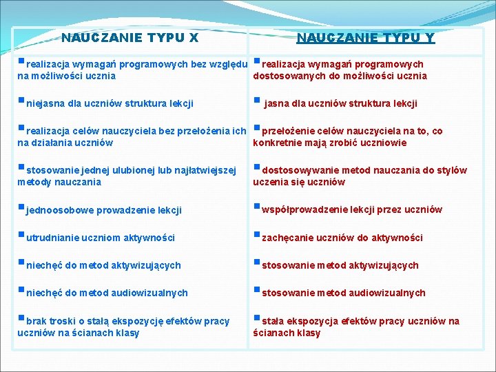 NAUCZANIE TYPU X NAUCZANIE TYPU Y §realizacja wymagań programowych bez względu §realizacja wymagań programowych