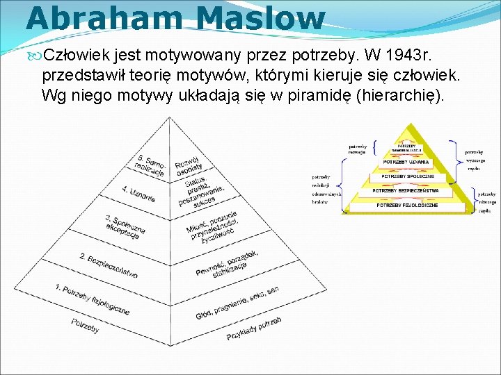 Abraham Maslow Człowiek jest motywowany przez potrzeby. W 1943 r. przedstawił teorię motywów, którymi