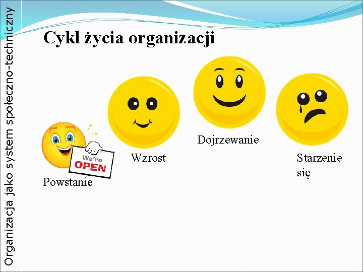 Organizacja jako system społeczno-techniczny Cykl życia organizacji Dojrzewanie Wzrost Powstanie Starzenie się 