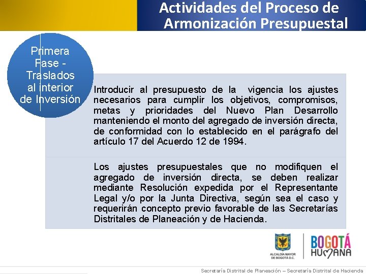 Actividades del Proceso de Armonización Presupuestal Primera Fase Traslados al interior de Inversión Introducir