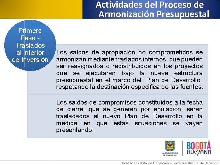 Actividades del Proceso de Armonización Presupuestal Primera Fase Traslados al interior de Inversión Los