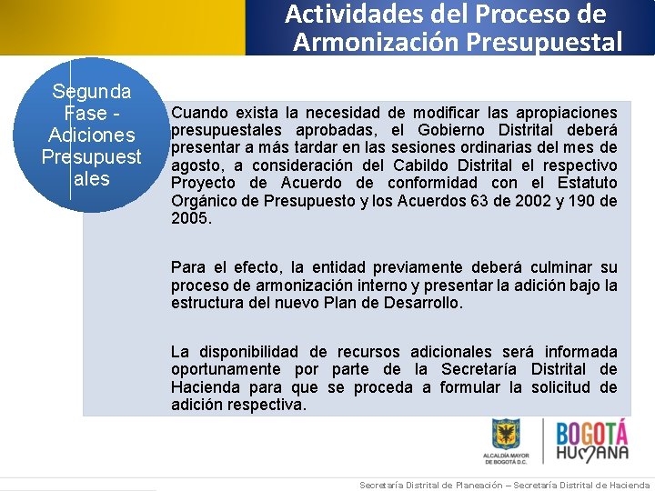 Actividades del Proceso de Armonización Presupuestal Segunda Fase Adiciones Presupuest ales Cuando exista la