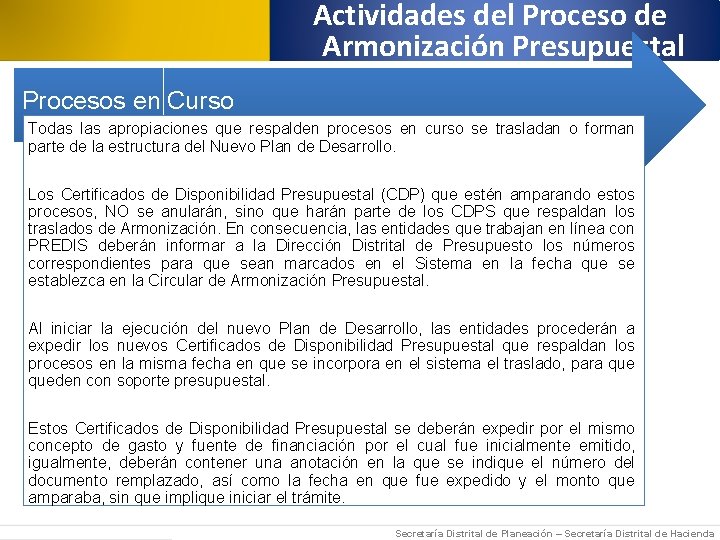 Actividades del Proceso de Armonización Presupuestal Procesos en Curso Todas las apropiaciones que respalden