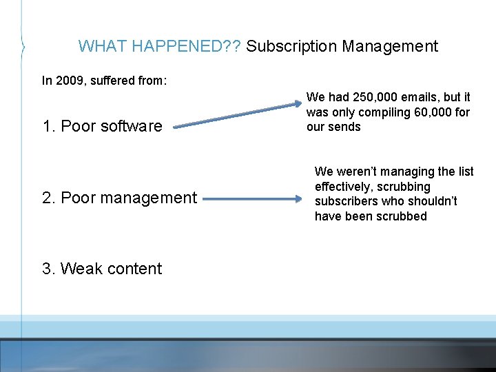 WHAT HAPPENED? ? Subscription Management In 2009, suffered from: 1. Poor software 2. Poor