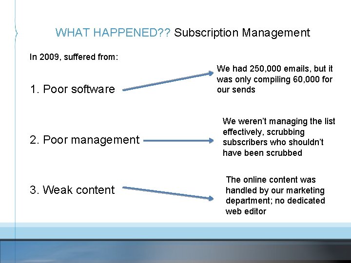 WHAT HAPPENED? ? Subscription Management In 2009, suffered from: 1. Poor software 2. Poor
