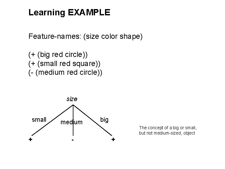 Learning EXAMPLE Feature-names: (size color shape) (+ (big red circle)) (+ (small red square))