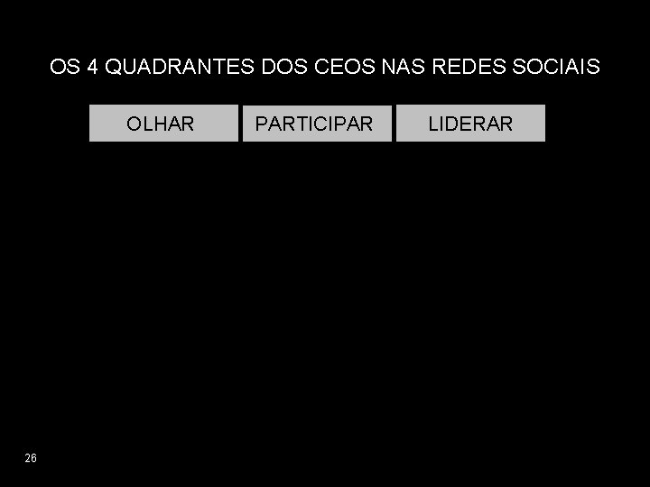 OS 4 QUADRANTES DOS CEOS NAS REDES SOCIAIS OLHAR PARTICIPAR LINKEDIN BLOG, TWITTER, FACEBOOK,