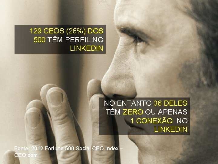 129 CEOS (26%) DOS 500 TÊM PERFIL NO LINKEDIN NO ENTANTO 36 DELES TÊM