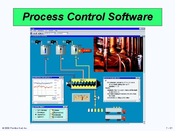 Process Control Software © 2006 Prentice Hall, Inc. 7 – 51 