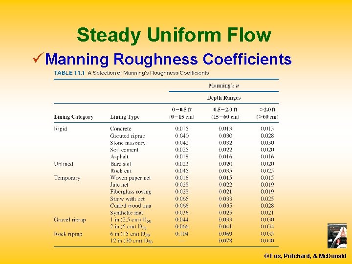 Steady Uniform Flow ü Manning Roughness Coefficients © Fox, Pritchard, & Mc. Donald 