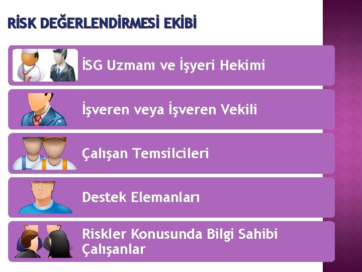 RİSK DEĞERLENDİRMESİ EKİBİ İSG Uzmanı ve İşyeri Hekimi İşveren veya İşveren Vekili Çalışan Temsilcileri