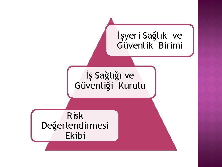 İşyeri Sağlık ve Güvenlik Birimi İş Sağlığı ve Güvenliği Kurulu Risk Değerlendirmesi Ekibi 