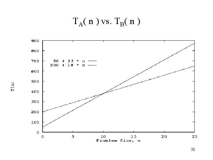 TA( n ) vs. TB( n ) 38 