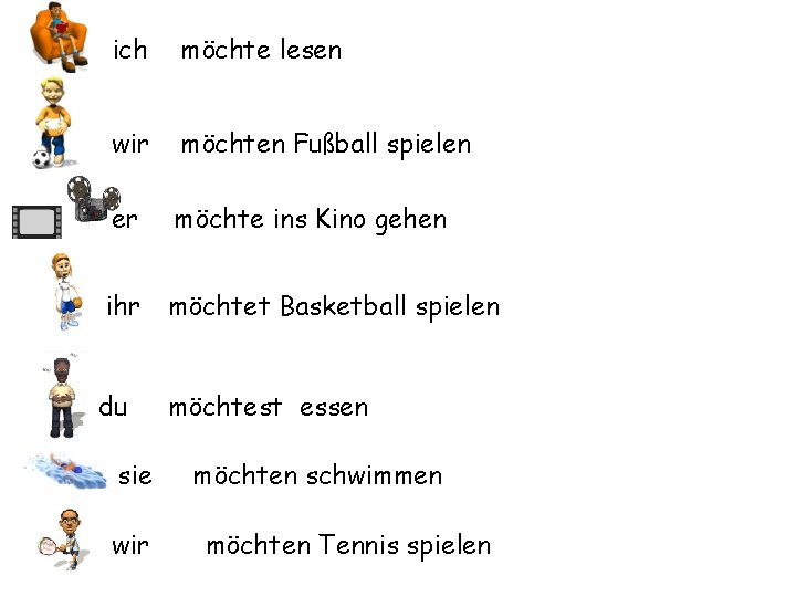 ich möchte lesen wir möchten Fußball spielen er möchte ins Kino gehen ihr möchtet