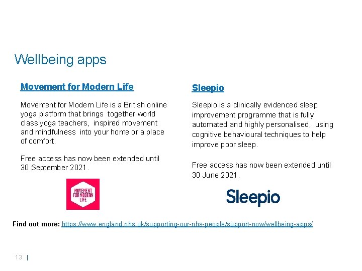 Wellbeing apps Movement for Modern Life Sleepio Movement for Modern Life is a British