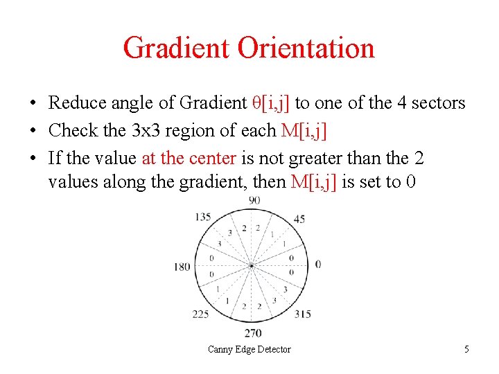 Gradient Orientation • Reduce angle of Gradient θ[i, j] to one of the 4