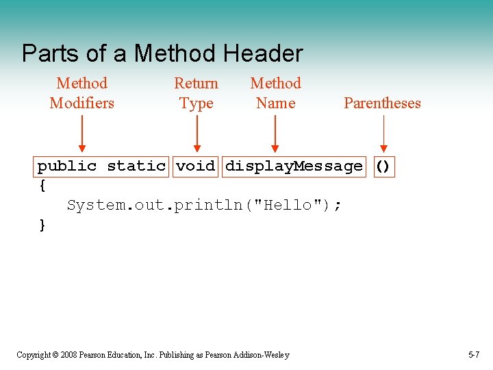 Parts of a Method Header Method Modifiers Return Type Method Name Parentheses public static