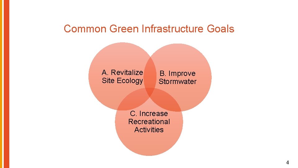 Common Green Infrastructure Goals A. Revitalize Site Ecology B. Improve Stormwater C. Increase Recreational
