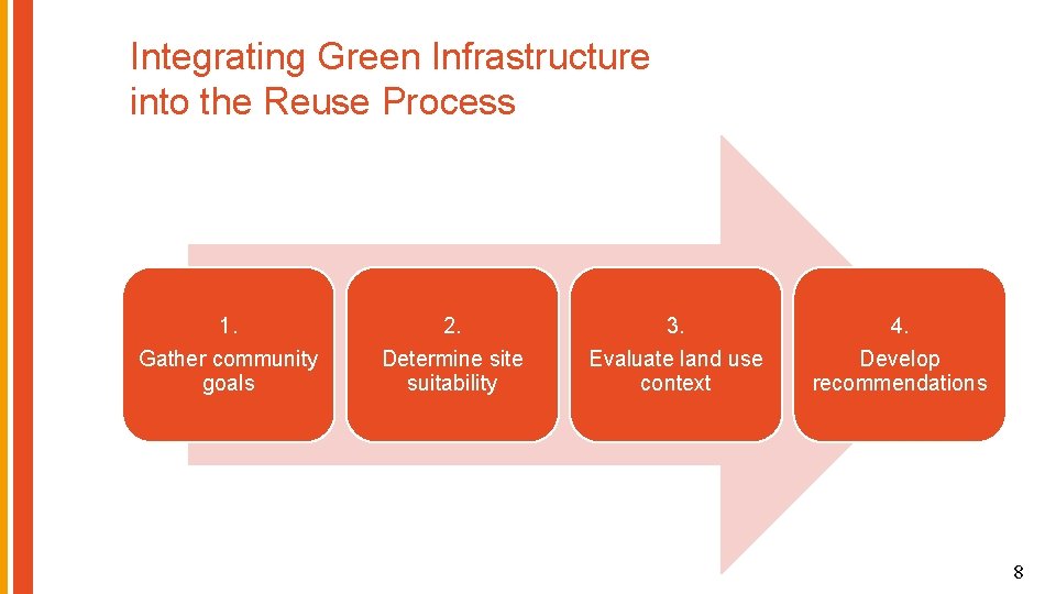 Integrating Green Infrastructure into the Reuse Process 1. Gather community goals 2. Determine site