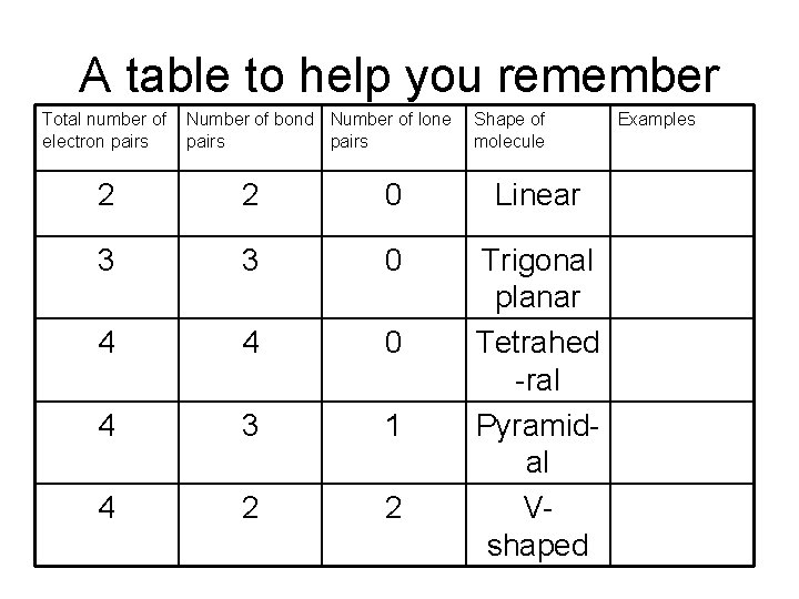 A table to help you remember Total number of electron pairs Number of bond A table to help you remember Total number of electron pairs Number of bond
