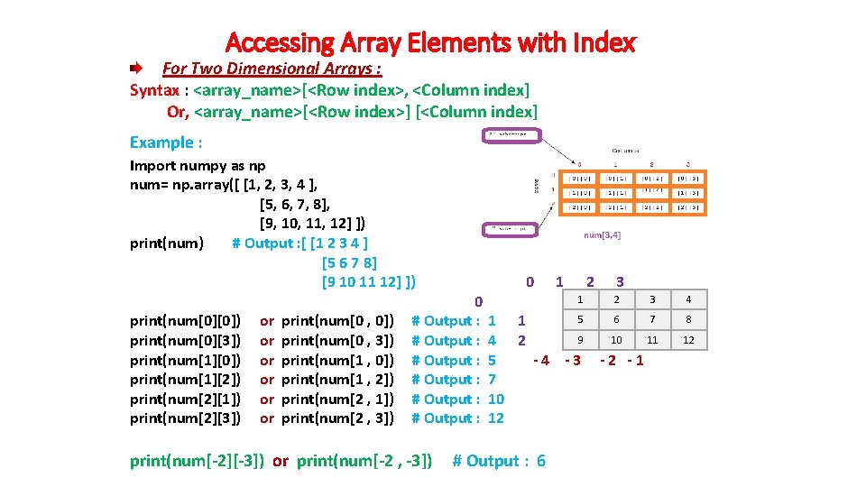 Accessing Array Elements with Index For Two Dimensional Arrays : Syntax : <array_name>[<Row index>,