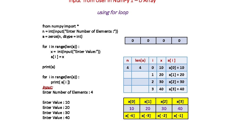 Input from User in Num. Py 1 – D Array using for loop from