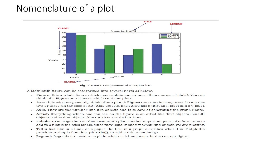 Nomenclature of a plot 