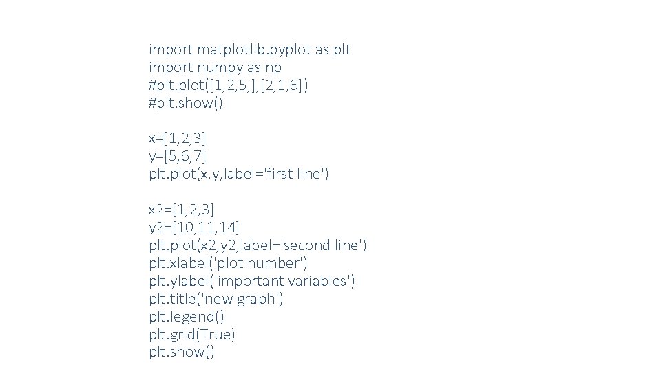 import matplotlib. pyplot as plt import numpy as np #plt. plot([1, 2, 5, ],