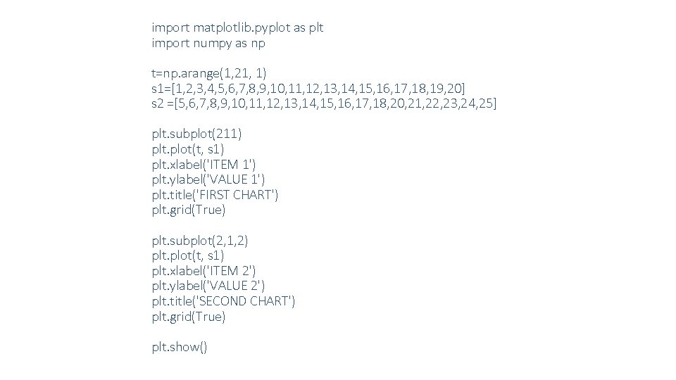 import matplotlib. pyplot as plt import numpy as np t=np. arange(1, 21, 1) s