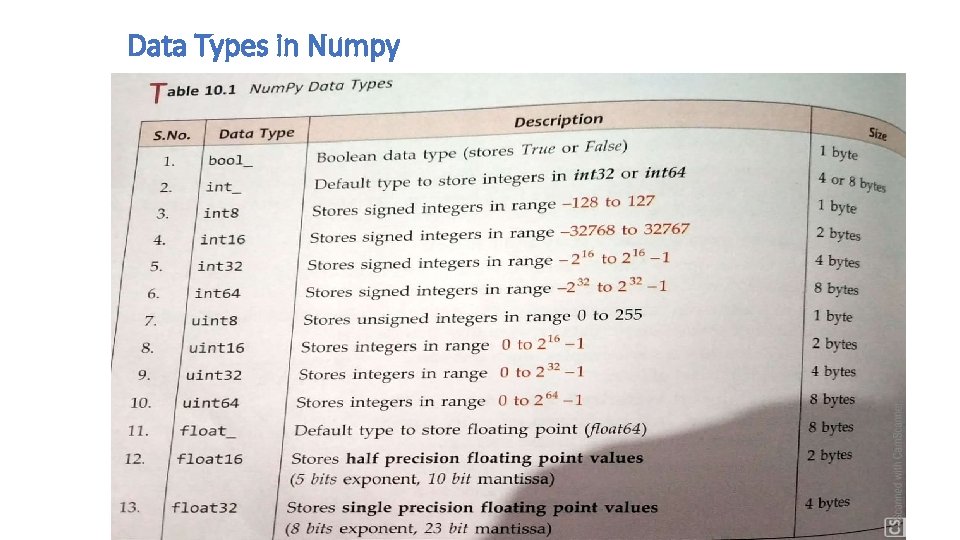 Data Types in Numpy 