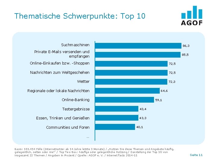 Thematische Schwerpunkte: Top 10 Suchmaschinen 86, 3 Private E-Mails versenden und empfangen 85, 5