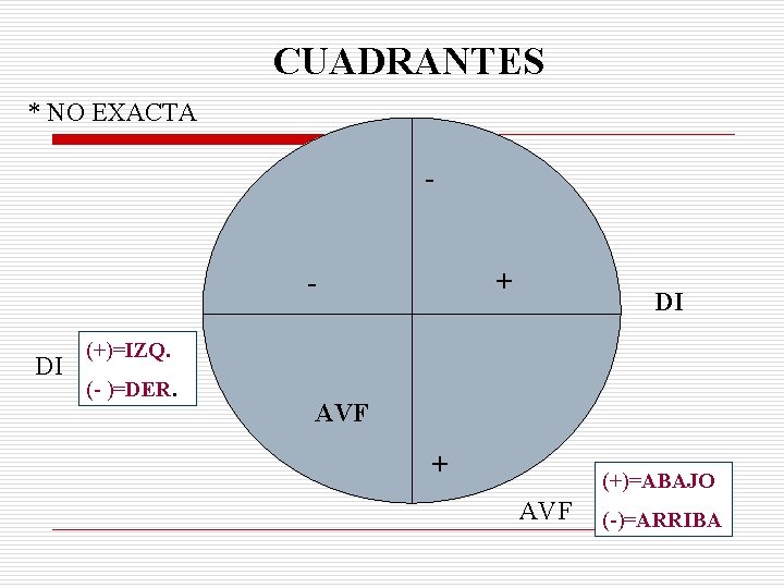 CUADRANTES * NO EXACTA - DI + DI (+)=IZQ. (- )=DER. AVF + (+)=ABAJO CUADRANTES * NO EXACTA - DI + DI (+)=IZQ. (- )=DER. AVF + (+)=ABAJO