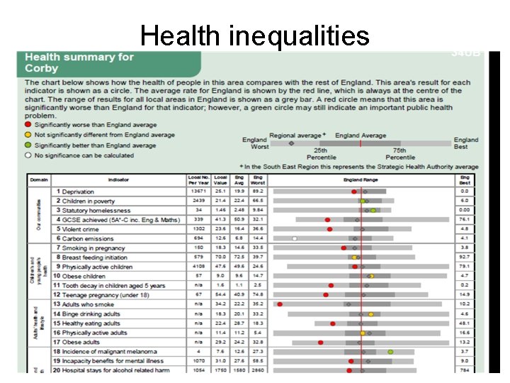 Health inequalities 