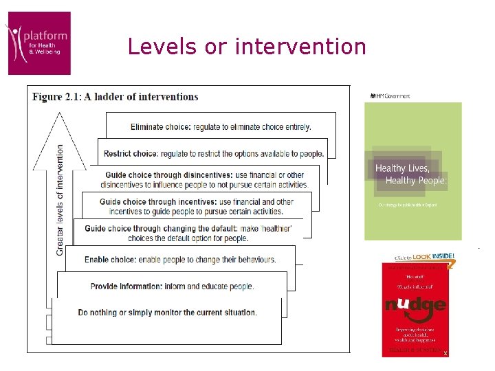 Levels or intervention 